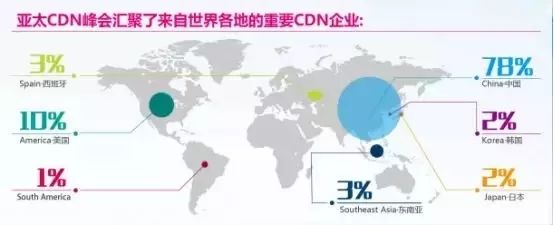 傲盾加速器_傲盾加速器下载_傲盾网游加速器