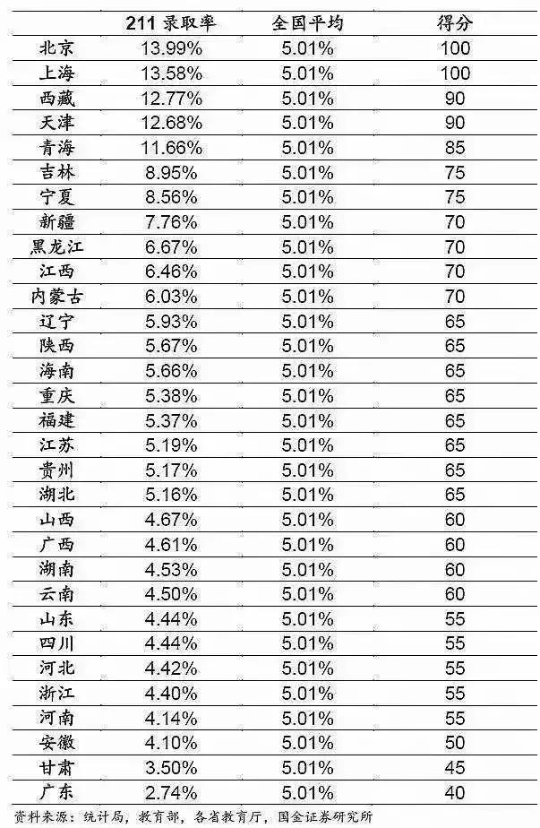 高考分数报考大学_高考250分左右能上什么样的大学_高考分数上大学