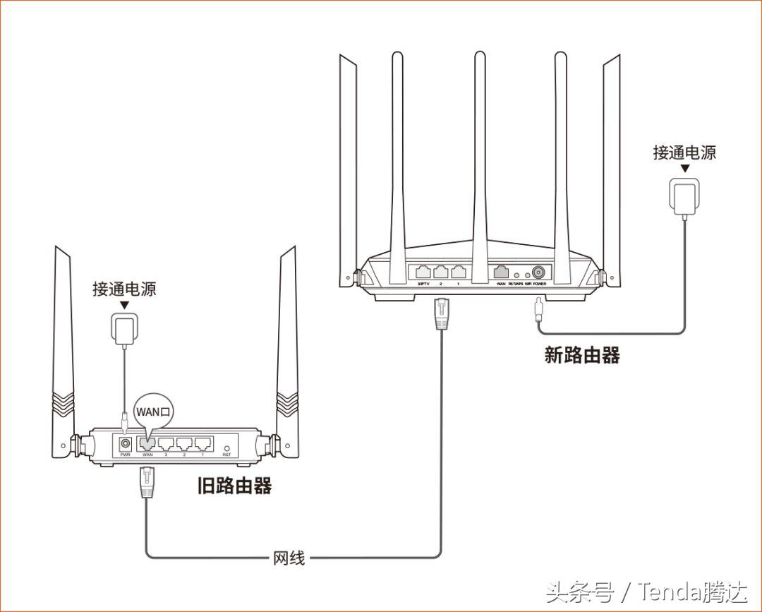 进入手机recovery模式_进入手机银行怎么老是跳出来了_192.168.10.1手机进入