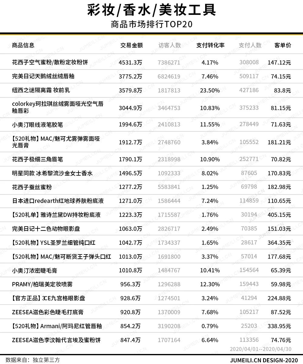 奥汀小姐的综漫之旅_cosmay小奥汀_小奥汀