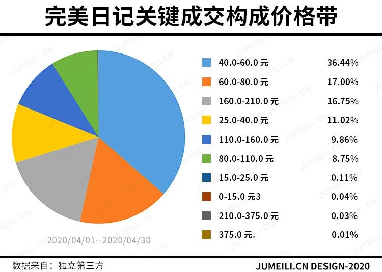 cosmay小奥汀_奥汀小姐的综漫之旅_小奥汀