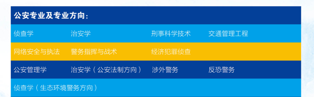 河南省警察学院2022年录取分数线_河南警察学院2021录取分数_河南警察学院最低录取分数线