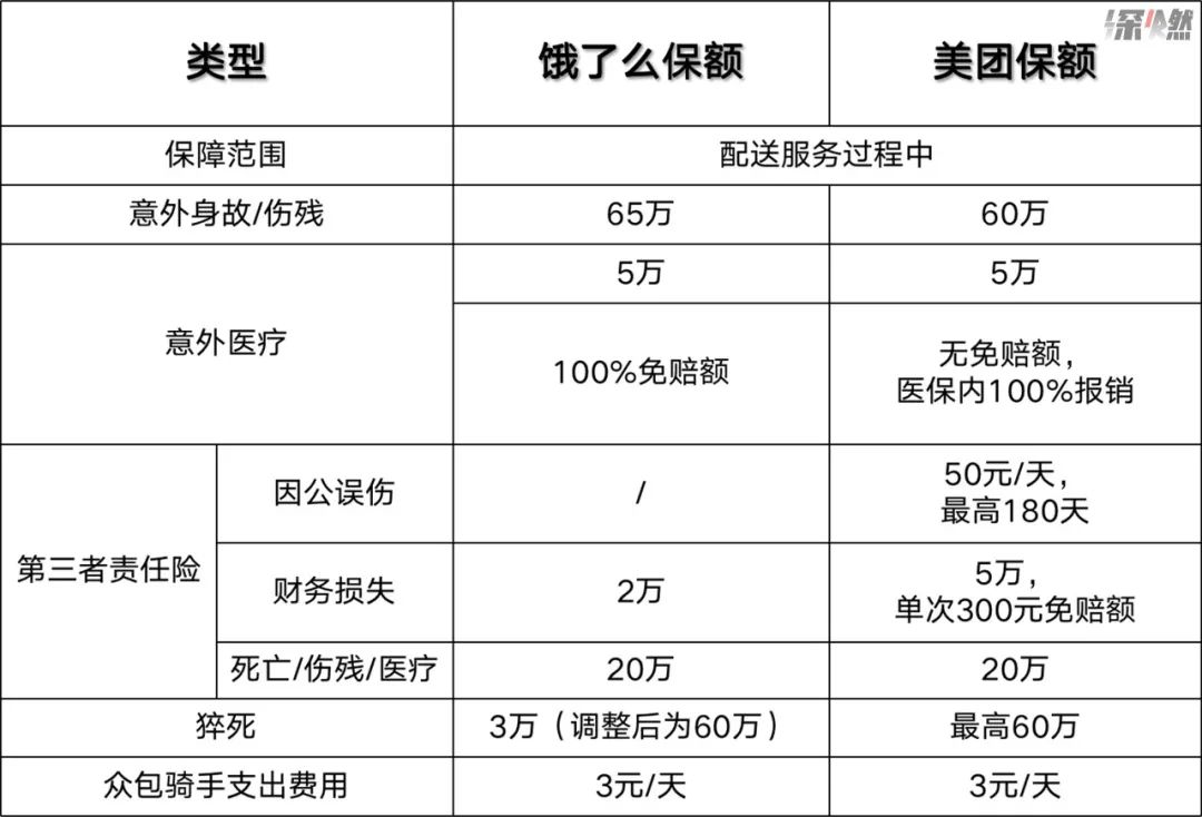 饿了么和美团哪个待遇好_饿了和美团哪个工资高_美团待遇好还是饿了么