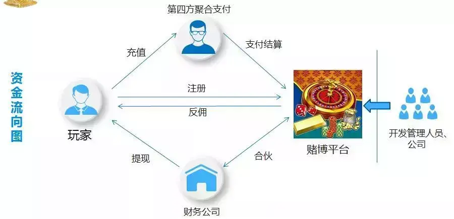 牛牛抢庄怎么玩_牛牛抢庄看四张牌_抢庄牛牛