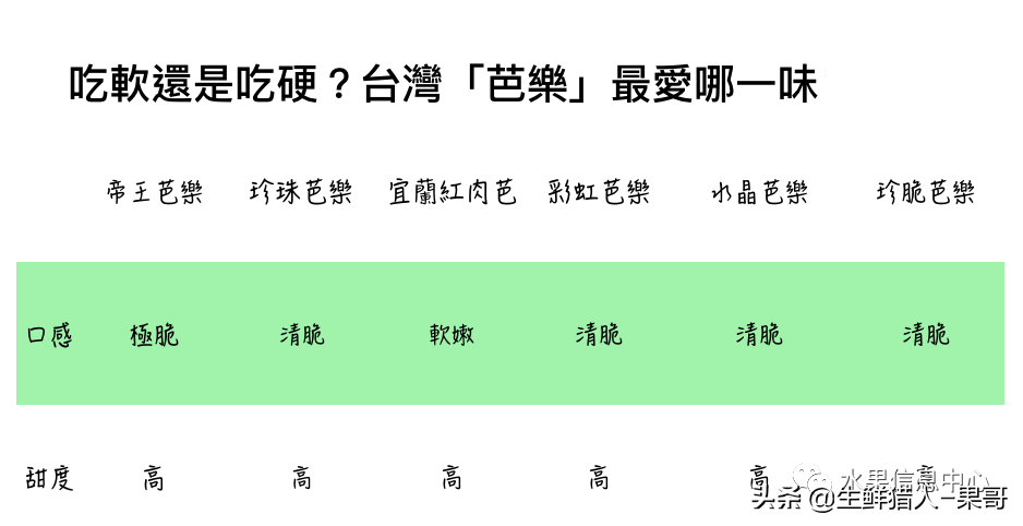 芭乐果_芭乐图片_芭乐