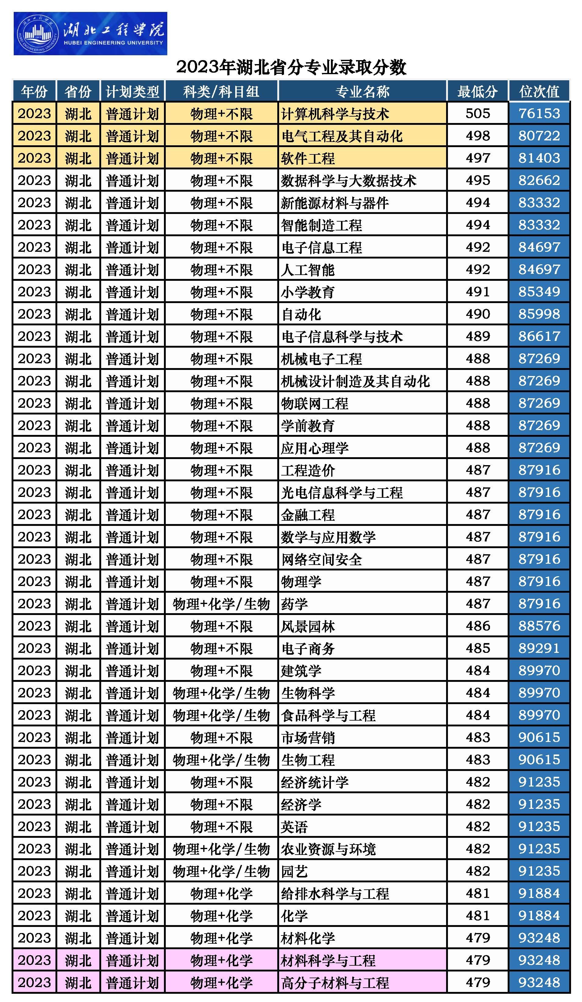 孝感今年高中录取分数线_高中分数线2021年公布孝感_2023孝感高中录取分数线