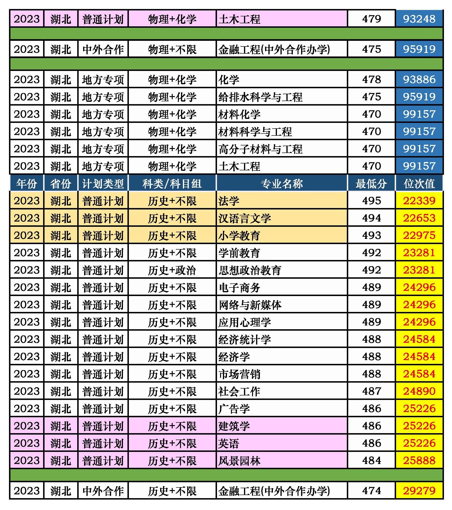 孝感今年高中录取分数线_2023孝感高中录取分数线_高中分数线2021年公布孝感