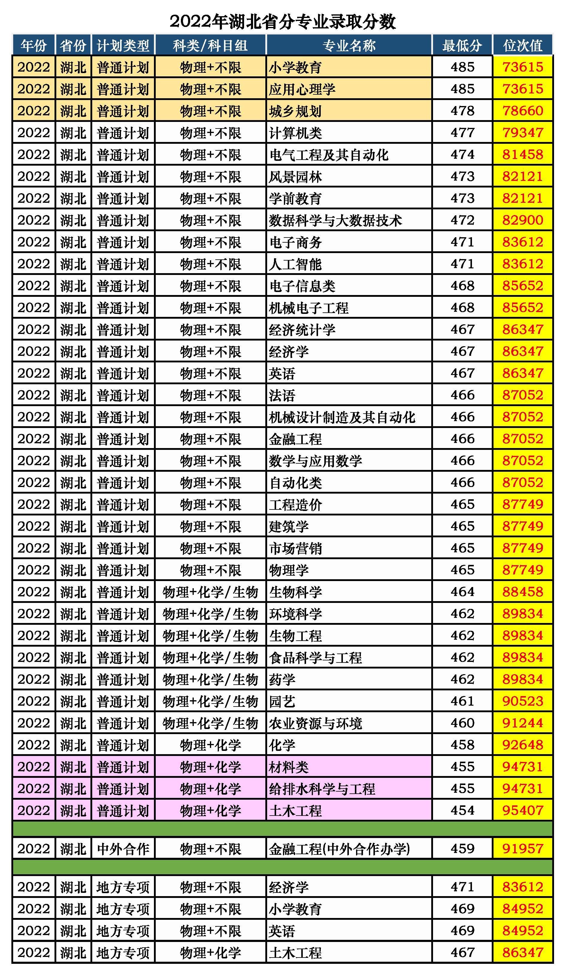 高中分数线2021年公布孝感_2023孝感高中录取分数线_孝感今年高中录取分数线