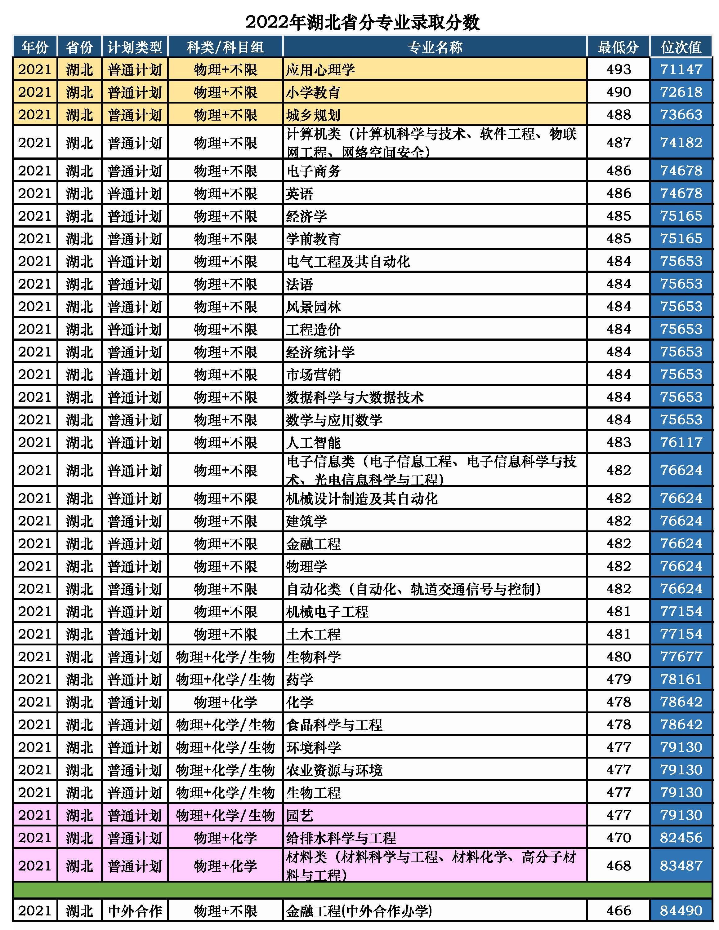 2023孝感高中录取分数线_高中分数线2021年公布孝感_孝感今年高中录取分数线