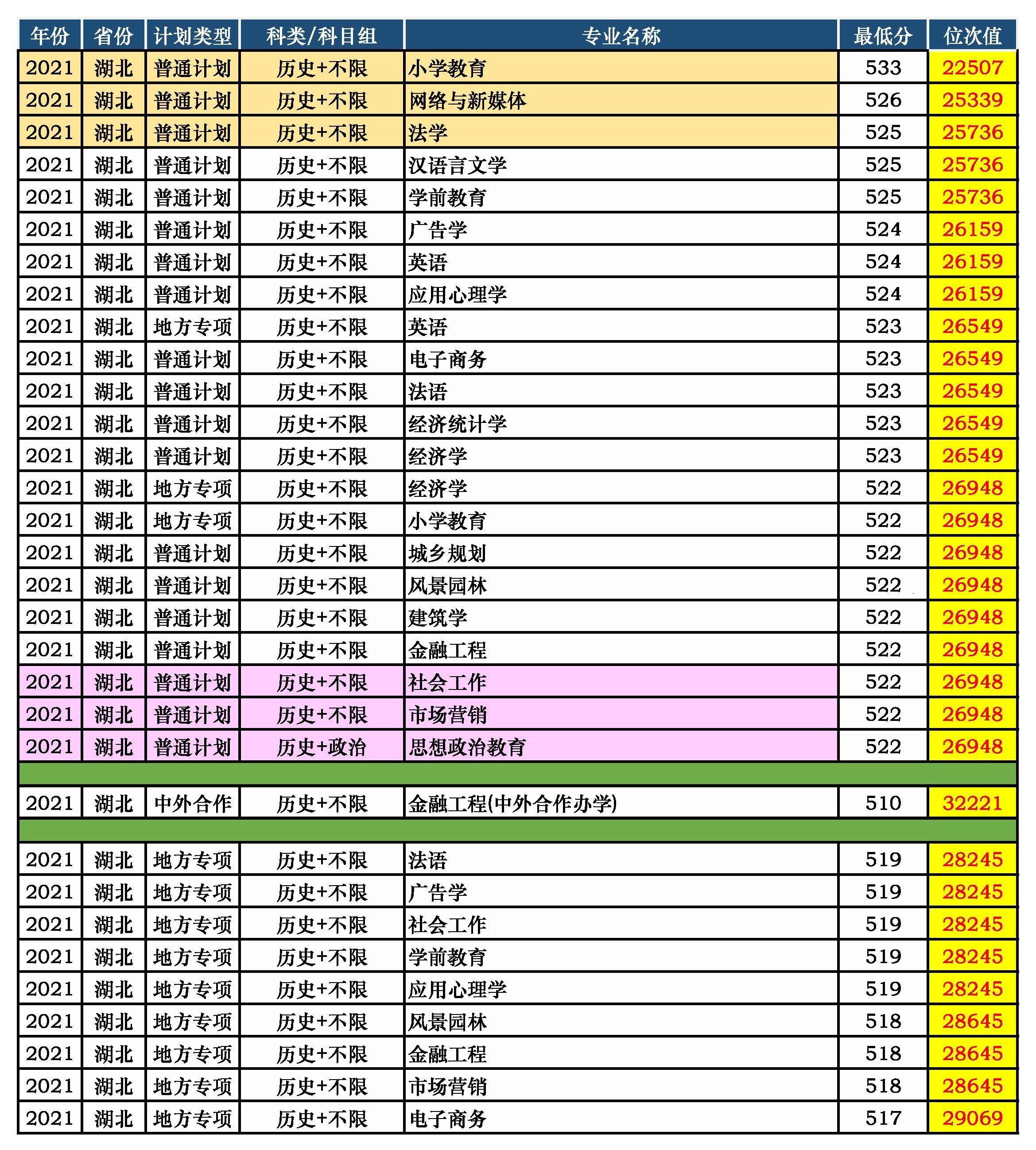 2023孝感高中录取分数线_高中分数线2021年公布孝感_孝感今年高中录取分数线