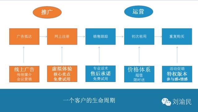 神马关键词推广_神马关键词排名方案_神马关键词排