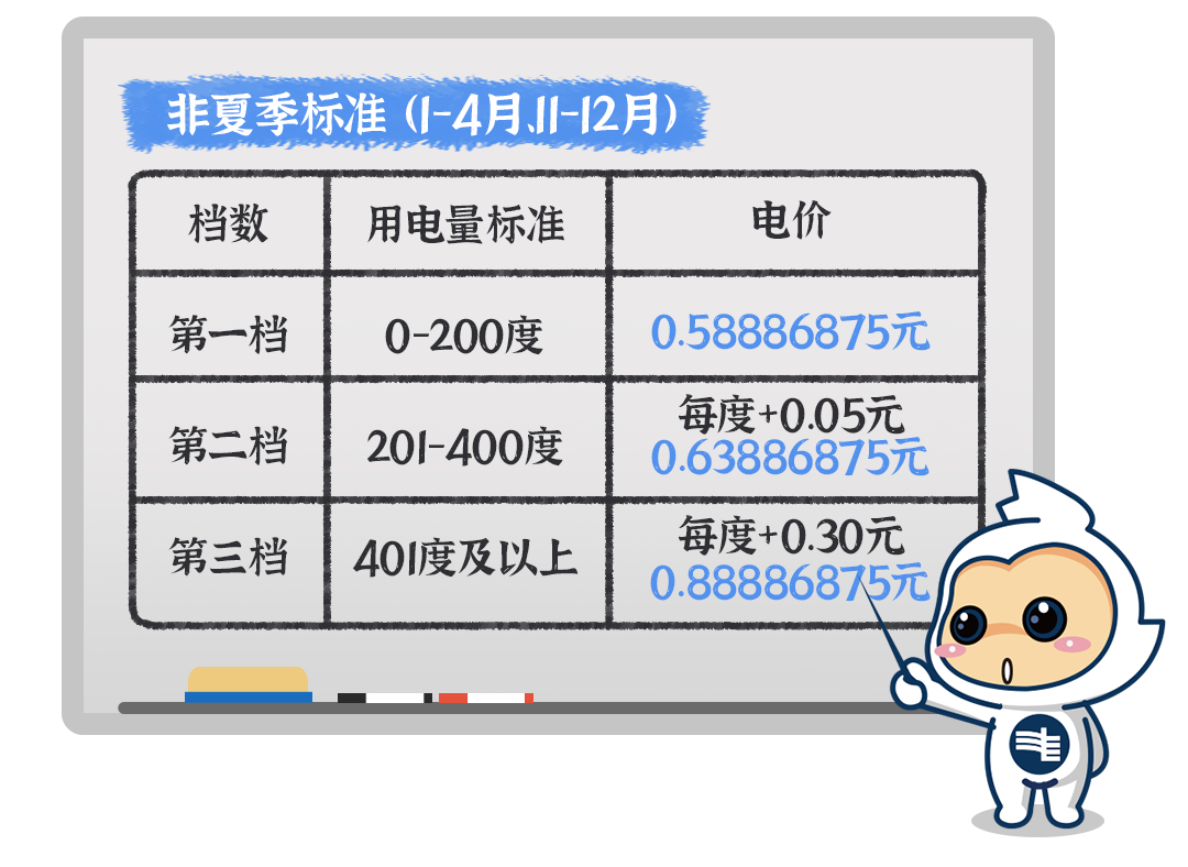 广州电价表_广州电价_广州电价时段价格