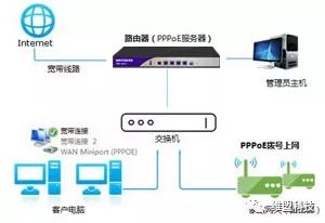 192.168.16.1路由器设置登录_192168681登陆路由器_192.168.16.1路由器设置登录