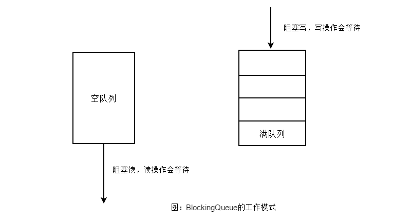 数组转list方法_数组转list集合_list转数组