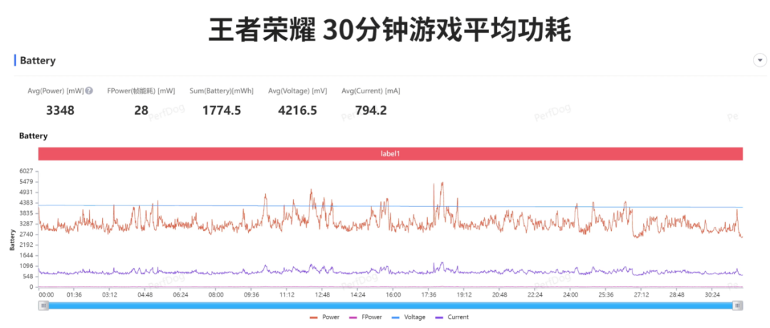 性能英文_性能更好的手机_性能