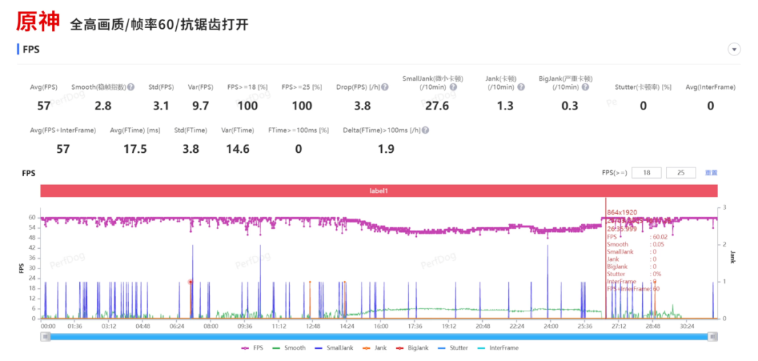 性能_性能更好的手机_性能英文