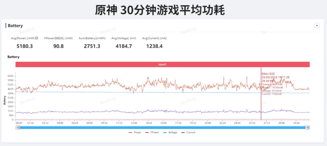 性能_性能更好的手机_性能英文