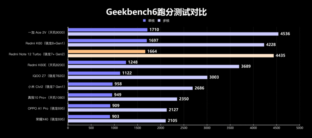 性能_性能英文_性能更好的手机