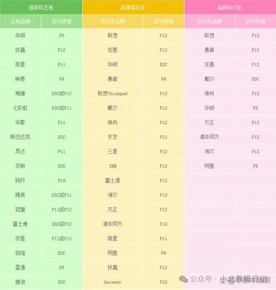 启动项bios的正常设置_bios设置启动项的方法_bioss启动项