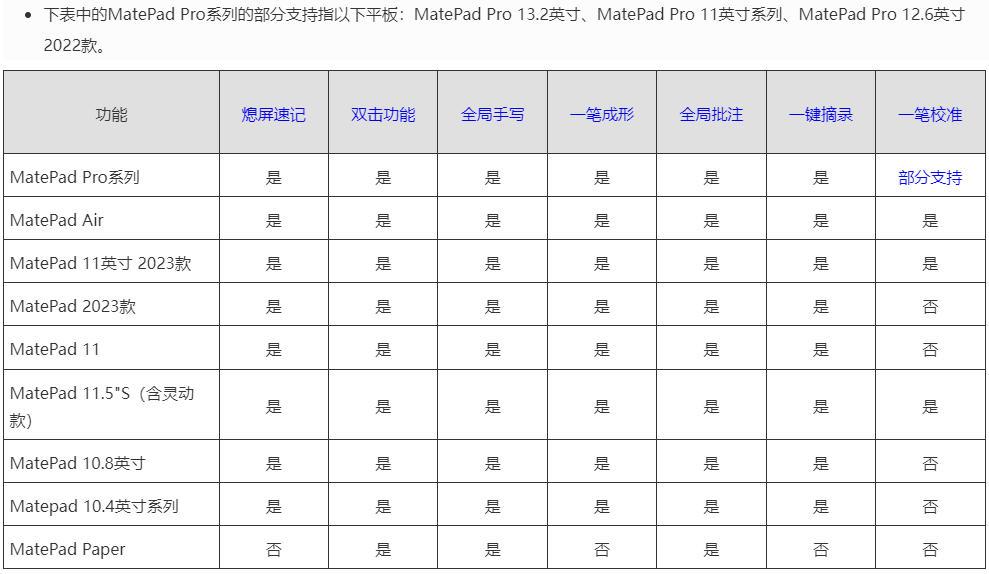 平板华为好还是苹果_华为平板和苹果平板哪个好_平板华为苹果好用吗