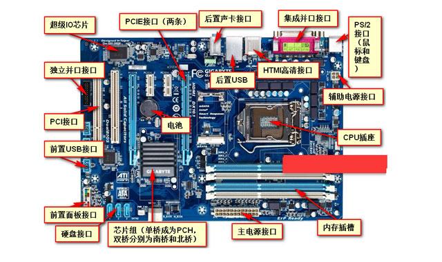 手机接口类型_接口类型_接口类型有哪些