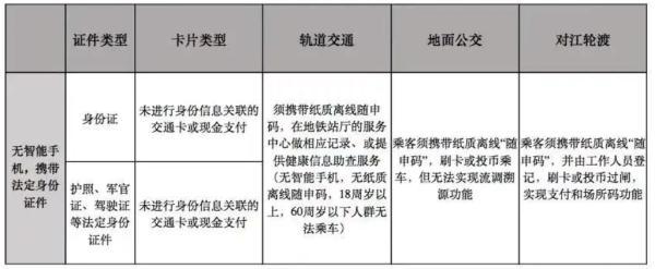 上海公交车怎么扫码支付_上海公交车扫码支付怎么用微信_上海公交车扫码付款