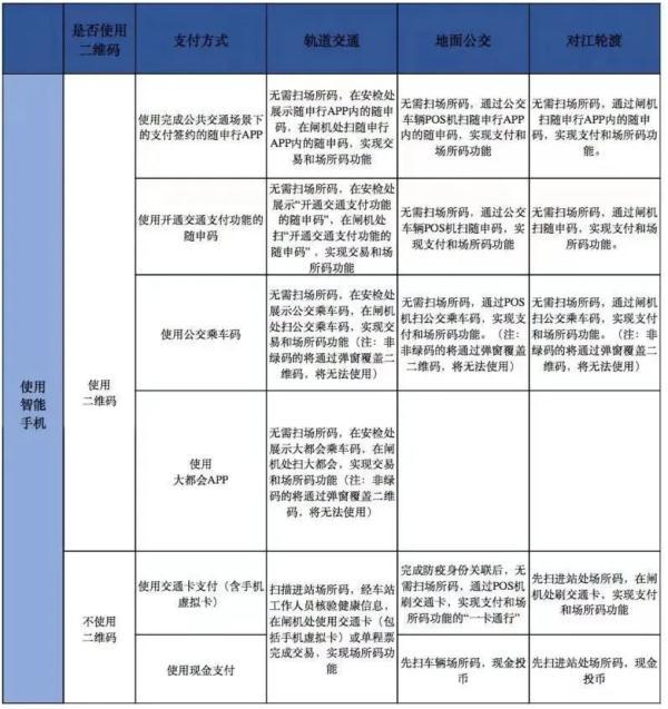 上海公交车扫码付款_上海公交车扫码支付怎么用微信_上海公交车怎么扫码支付