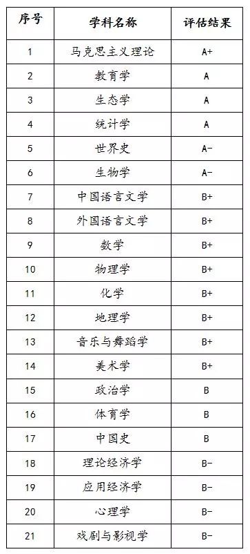 学科评估东北大学_东北大学的专业评级_东北大学学科评估