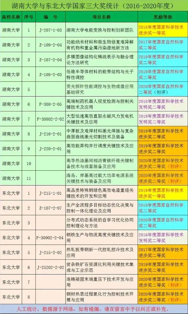 东北大学学科评估_学科评估东北大学_东北大学科评估排名情况