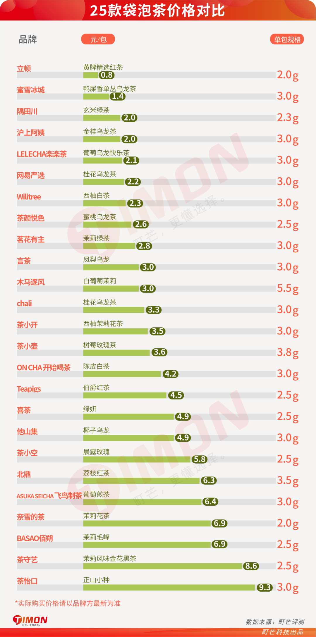 茶颜悦色什么好喝_茶叶悦色推荐_好喝的茶颜悦色