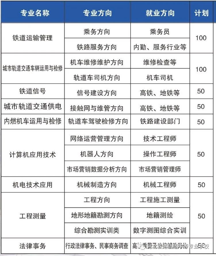 河北轨道交通中专学校怎么样_河北轨道交通中等专业学校怎么样_河北轨道交通中等专业学校在哪