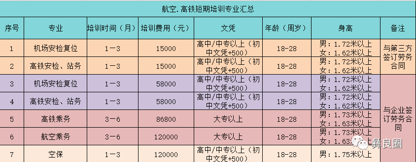 成都高铁职业技术专业学校_成都高铁职业学院_成都高铁职业技术学院官网