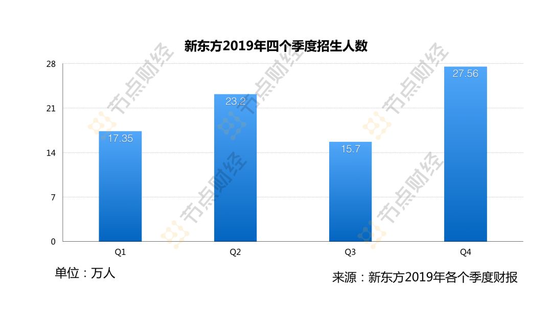 果肉网校怎么样_果肉网校_果肉网校是讲什么课程的