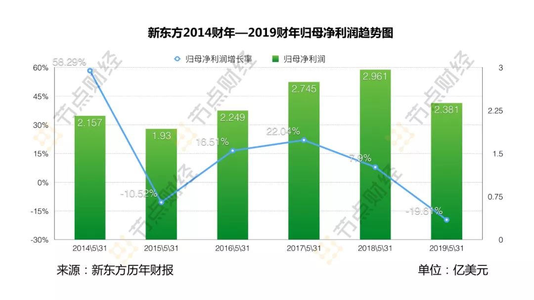 果肉网校_果肉网校是讲什么课程的_果肉网校怎么样