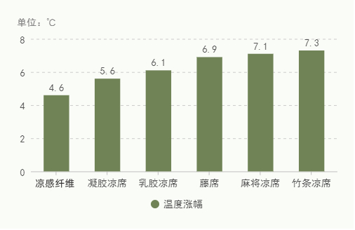 冰藤席和冰丝席的区别_冰丝席和藤席哪种好_席子冰藤好还是冰丝好