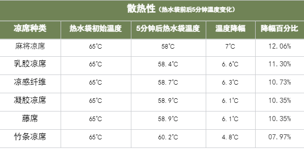 冰藤席和冰丝席的区别_席子冰藤好还是冰丝好_冰丝席和藤席哪种好