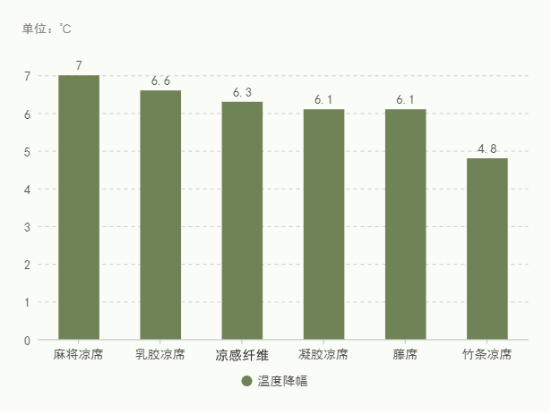 冰藤席和冰丝席的区别_冰丝席和藤席哪种好_席子冰藤好还是冰丝好