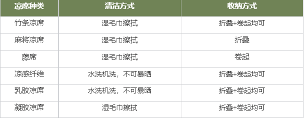 冰藤席和冰丝席的区别_冰丝席和藤席哪种好_席子冰藤好还是冰丝好