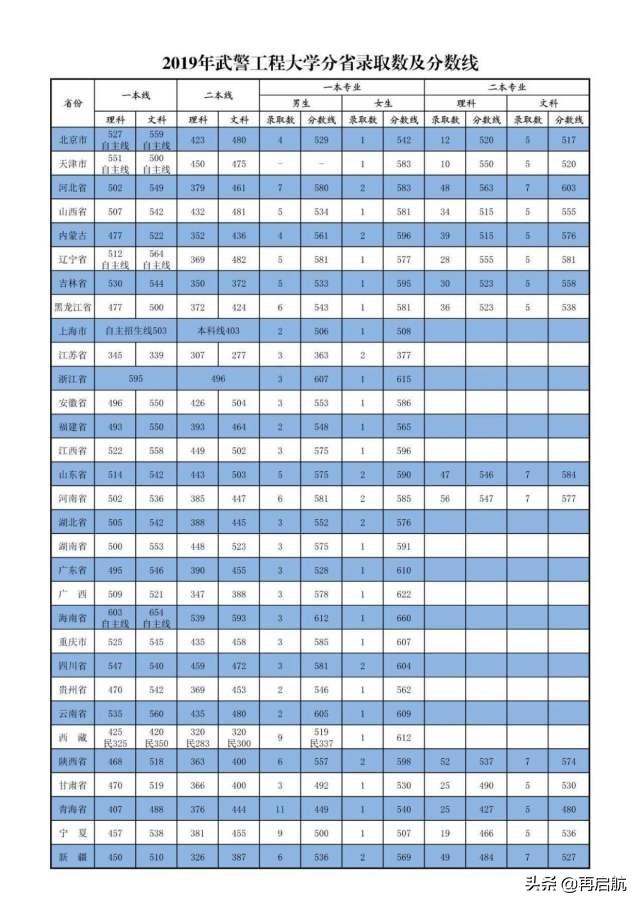 文科报考军校多少分_450分文科能上军校吗_文科上军校的分数