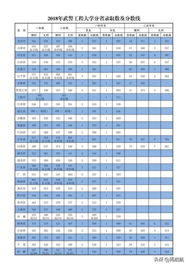 450分文科能上军校吗_文科报考军校多少分_文科上军校的分数