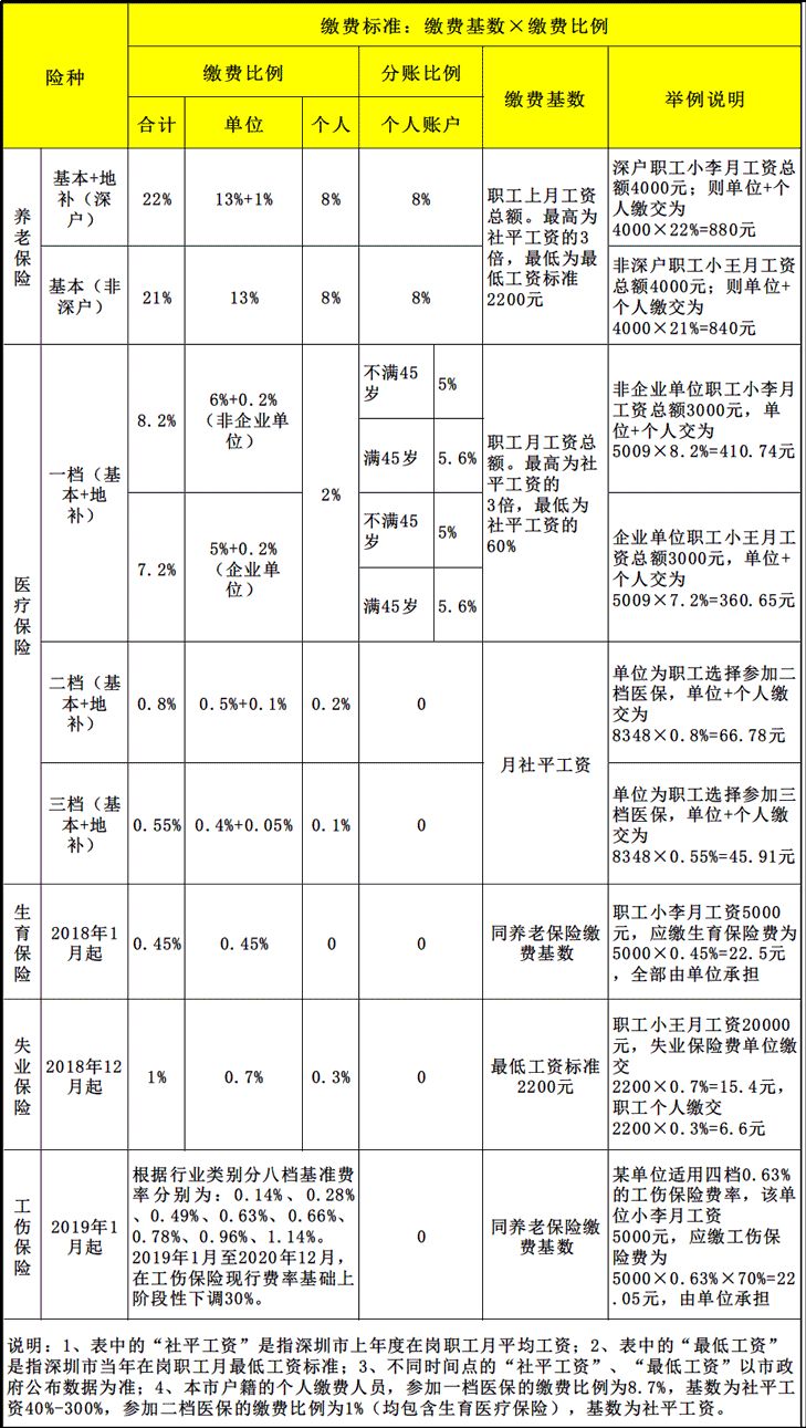 怎样在手机上停交自己的社保_社保停交手机上怎么操作_社保停交手机上能查到吗