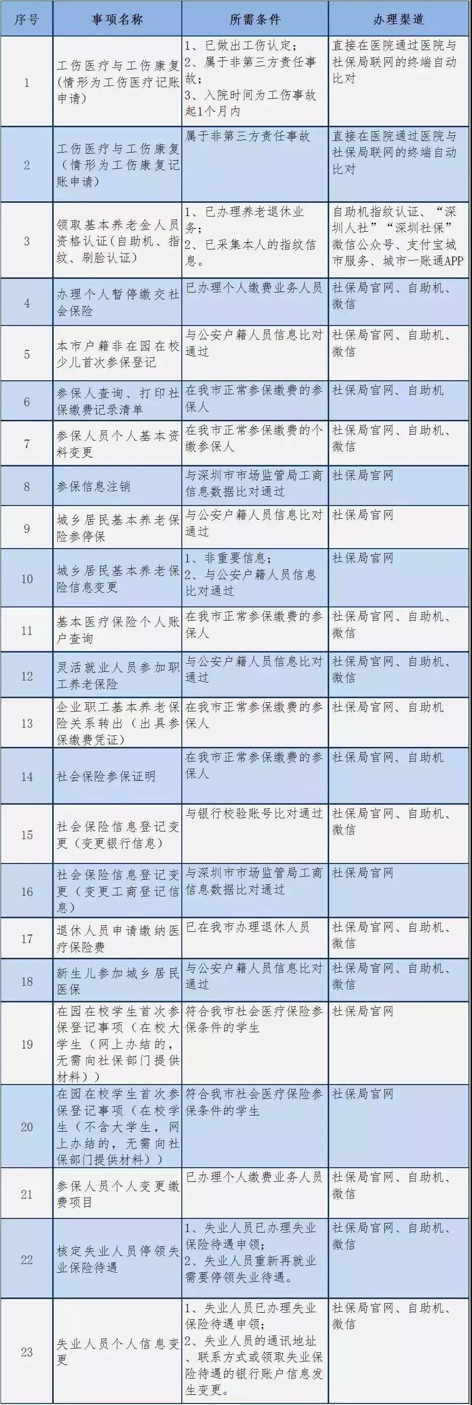 社保停交手机上怎么操作_社保停交手机上能查到吗_怎样在手机上停交自己的社保