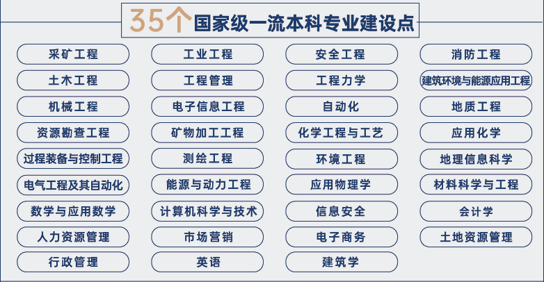 湾区大学选址_大湾区大学2023年招生本科_湾区大学规划进展