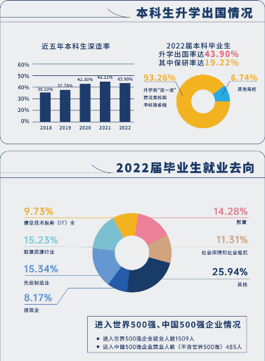 大湾区大学2023年招生本科_湾区大学选址_湾区大学规划进展