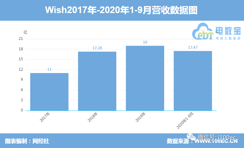 wish商户平台_商户平台在哪找_商户平台入口