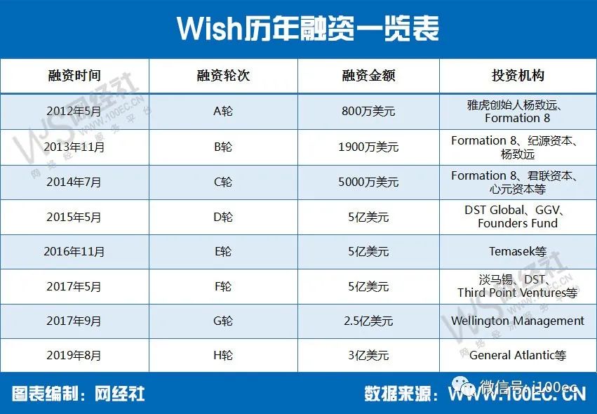 商户平台入口_wish商户平台_商户平台在哪找