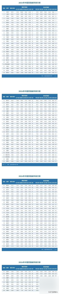 重庆排名快速公司有哪些_重庆快转公司哪家好_重庆快速排名公司