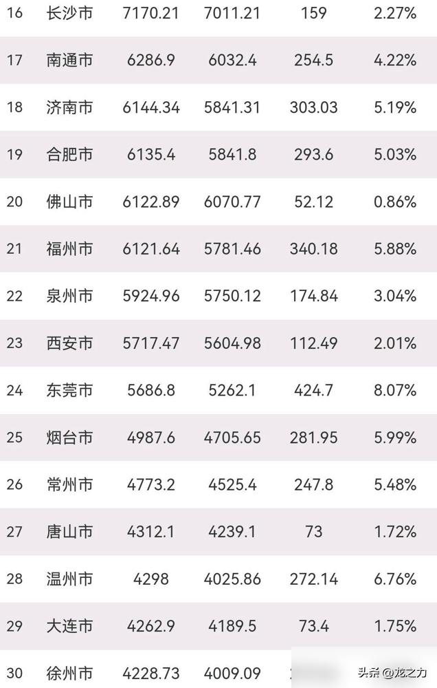 重庆排名快速公司_重庆快速排名公司_重庆排名快速公司有哪些