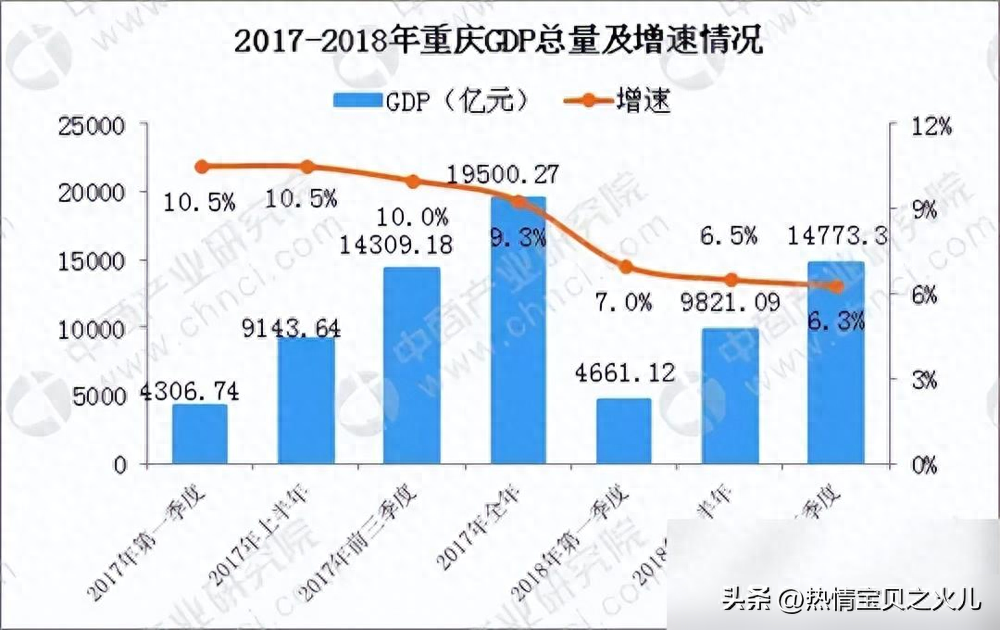 重庆最快的快递公司_重庆快转公司哪家好_重庆快速排名公司