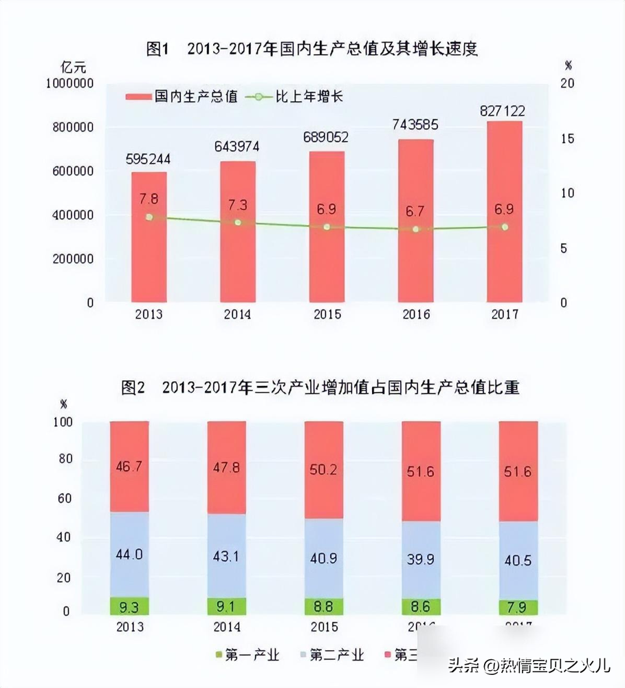 重庆快速排名公司_重庆快转公司哪家好_重庆最快的快递公司